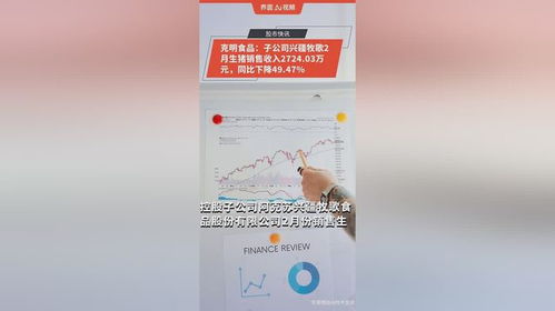 克明食品 子公司興疆牧歌2月生豬銷售收入2724.03萬元,同比下降49.47